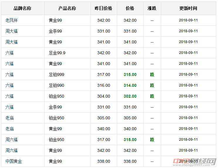 今日黄金价格走势分析，黄金多少钱一克？，今日黄金价格走势解析与实时金价查询
