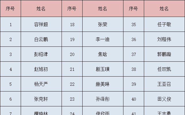 关于57人全部名单的详细介绍，57人全部名单详细介绍