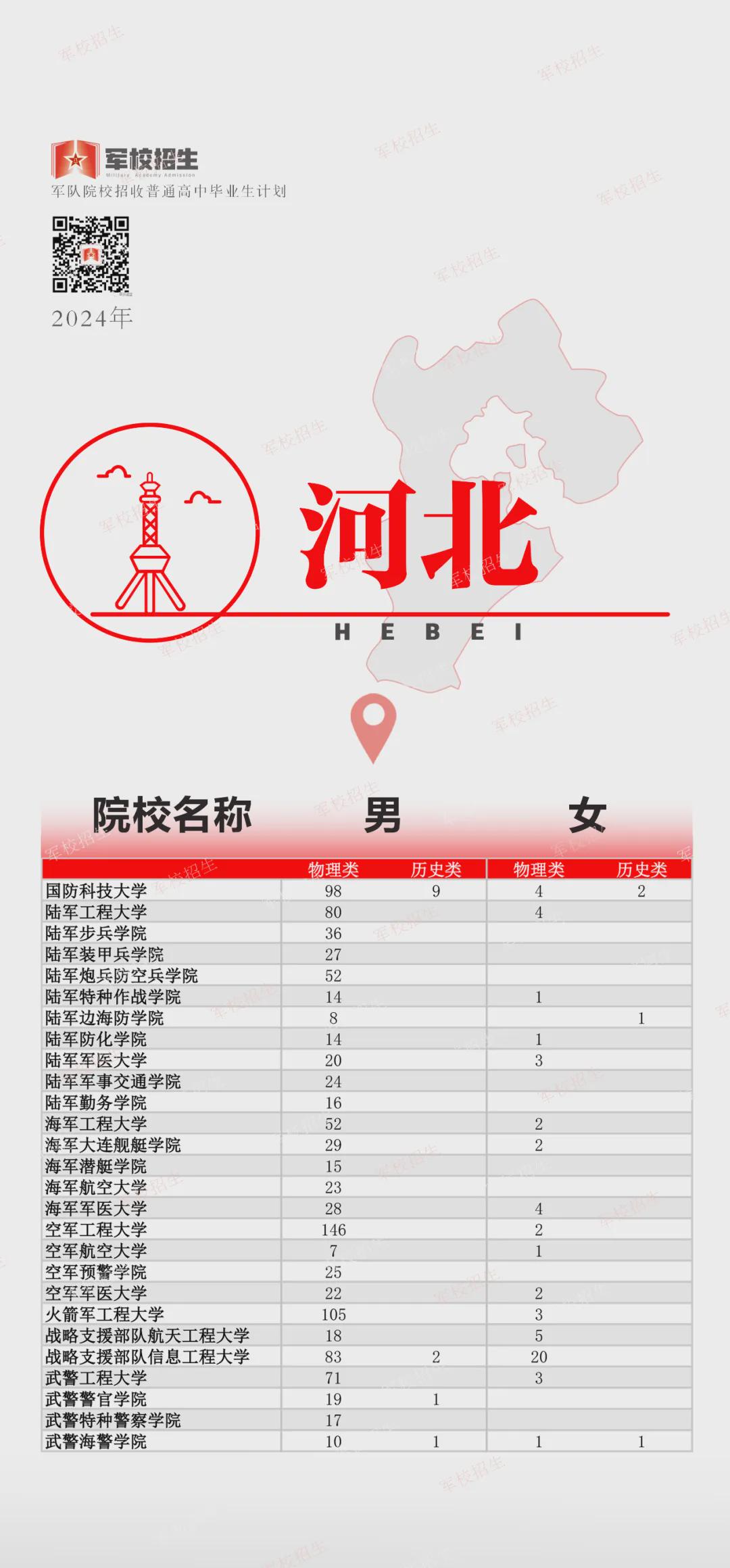 河南省女兵名额，机遇与挑战并存，河南省女兵名额，机遇与挑战的并存