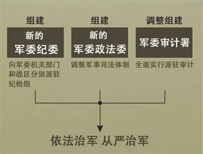 军改原因背景意义，深度解析中国军队改革，深度解析，中国军队改革的背景、原因与意义