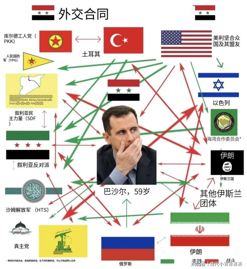叙利亚与黎巴嫩的特殊关系，历史、现状与展望，叙利亚与黎巴嫩关系的深度解析，历史沿革、现状挑战与未来展望