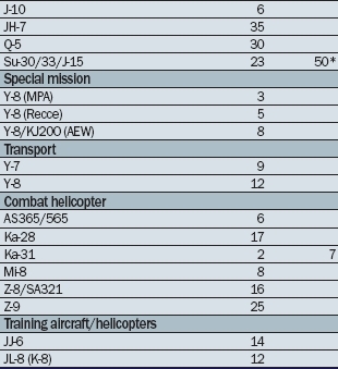 中国空军战机种类与数量，全面解析，中国空军战机种类与数量的全面解析