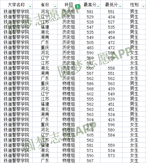 揭秘2022年警校录取分数线的背后故事，揭秘警校录取分数线的幕后故事，探寻背后的故事与真相（2022年）
