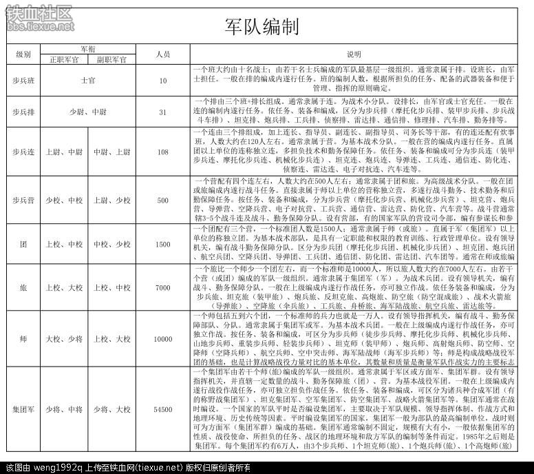 解放军部队编制概览，解放军部队编制概览概览与解析