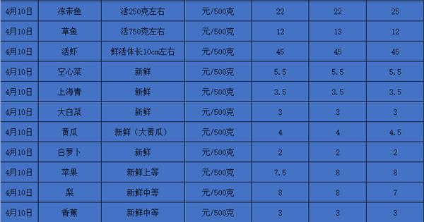 全球最新动态概览