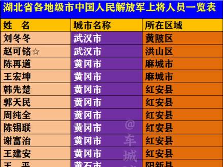 湖北现役上将名单——一览中国军事精英风采，湖北现役上将名单，中国军事精英风采一览表