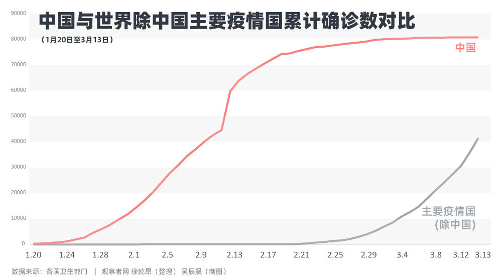 中国疫情逐渐放开，挑战与机遇并存，中国疫情逐渐放开，挑战与机遇并存的时代开启