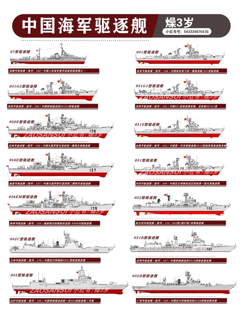 我国驱逐舰大全，历史、现状与未来展望，中国驱逐舰概览，历史沿革、现状评估与未来展望