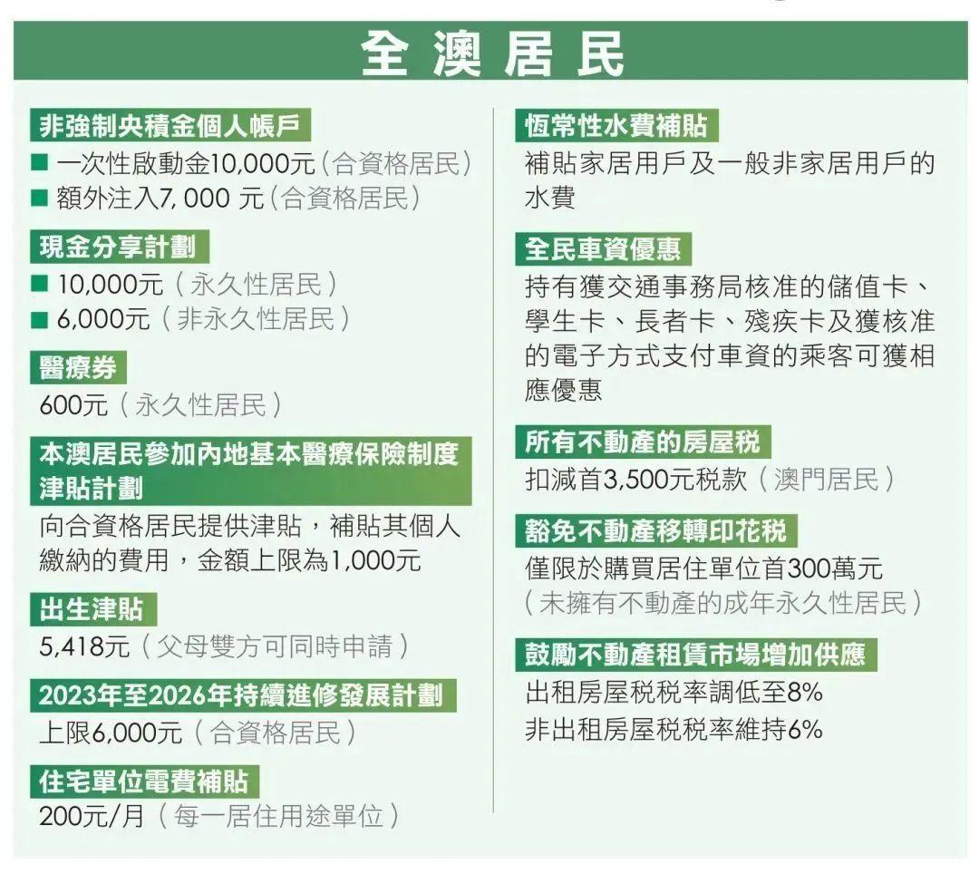 澳门免费最精准预测，探索未来的机遇与挑战（到2025年），澳门未来展望，精准预测至2025年的机遇与挑战免费解析