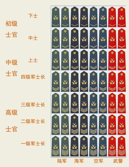 中国士官等级及标志详解，中国士官等级与标志全面解读