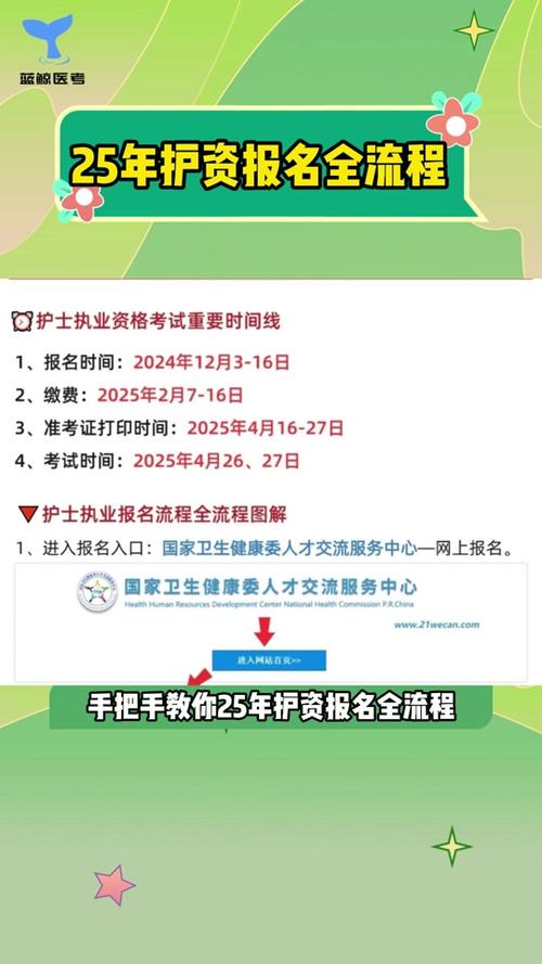 最新消息，技工护理能否参加护士资格考试？2025年的解答，最新解答，技工护理能否参加护士资格考试？关于未来的解答（2025年）
