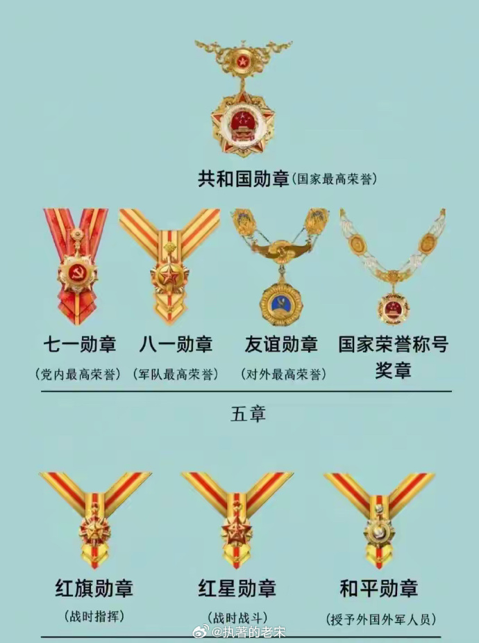 中国勋章最高级别，荣耀与象征，中国最高勋章级别，荣耀与象征的典范