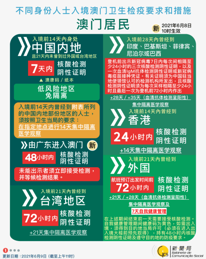 新澳门天天免费精准大全澳门传真