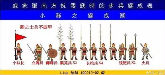 戚家军编制，古代军事制度下的精锐之师，戚家军编制，古代军事制度下的精锐部队