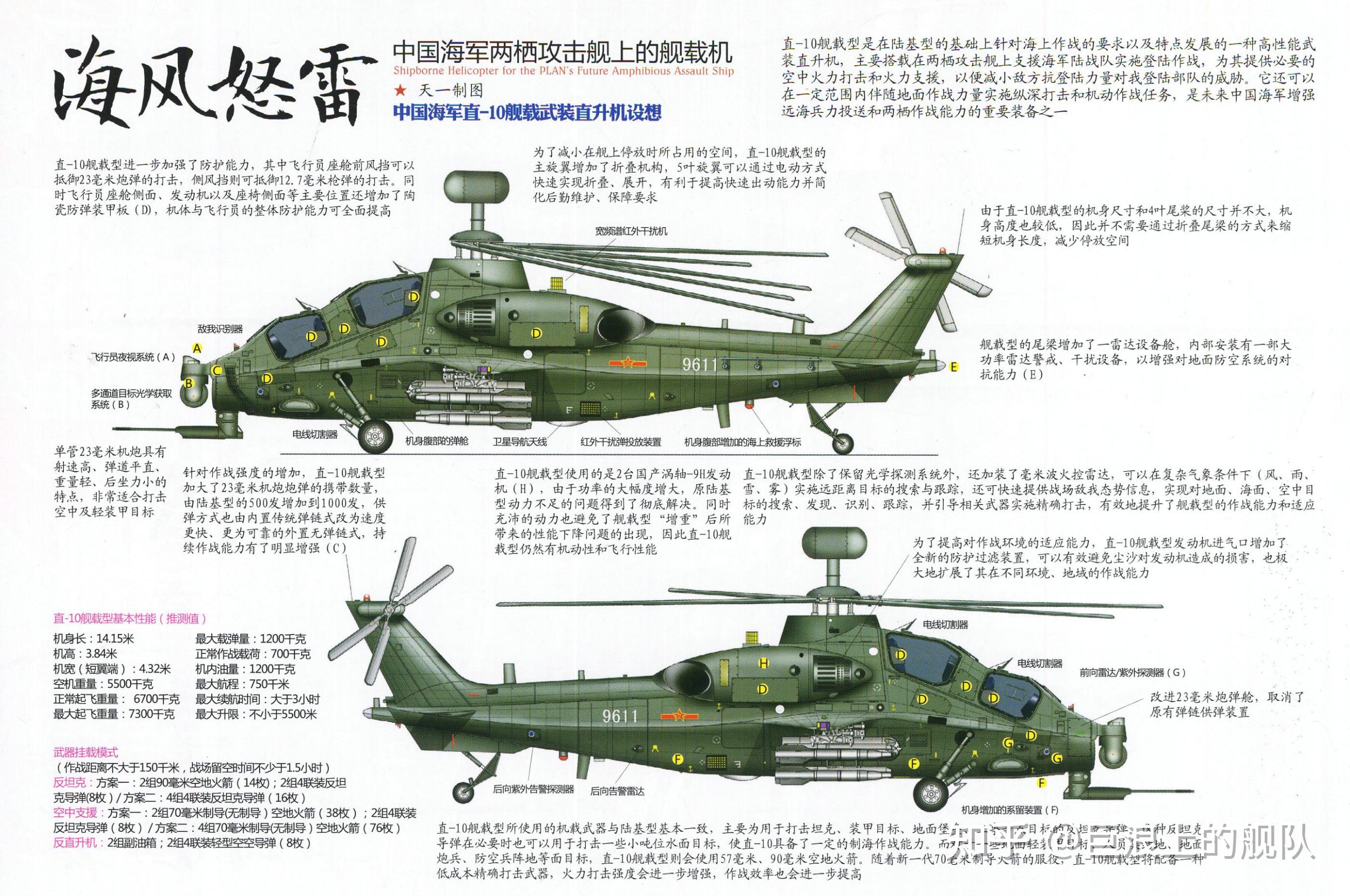 中国海军现役直升机，力量与技术的完美结合，中国海军现役直升机，力量与技术的融合典范