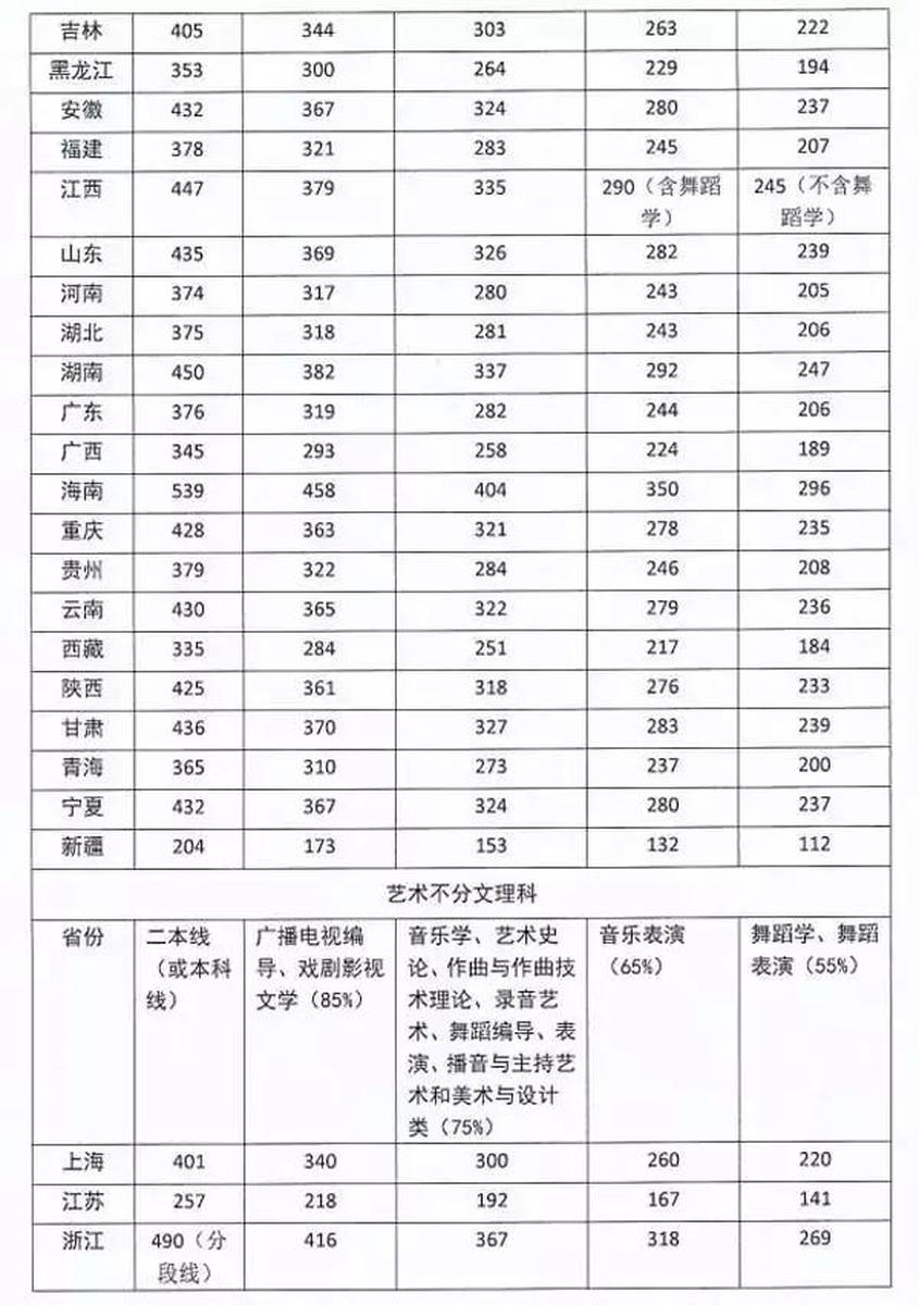 北京武警特警学院录取分数线2021年分析，北京武警特警学院2021年录取分数线解析