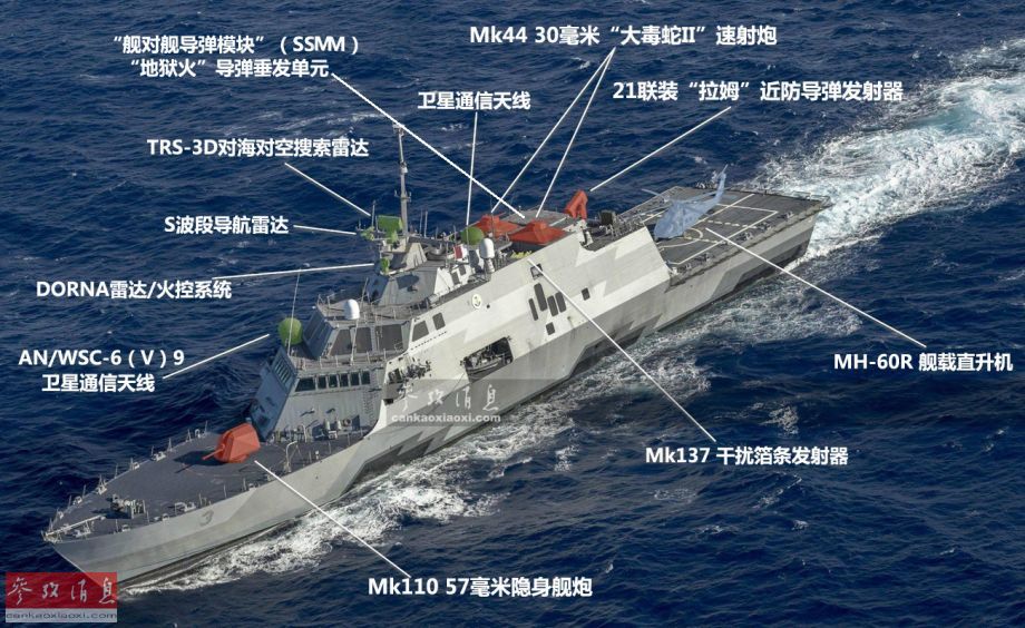 昆仑山舰武器系统，深度解析与前瞻，昆仑山舰武器系统深度解析与未来前瞻