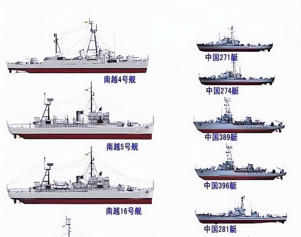 昆仑山舰对比，深度解析两大舰船优劣，昆仑山舰对比深度解析，两大舰船优劣势剖析