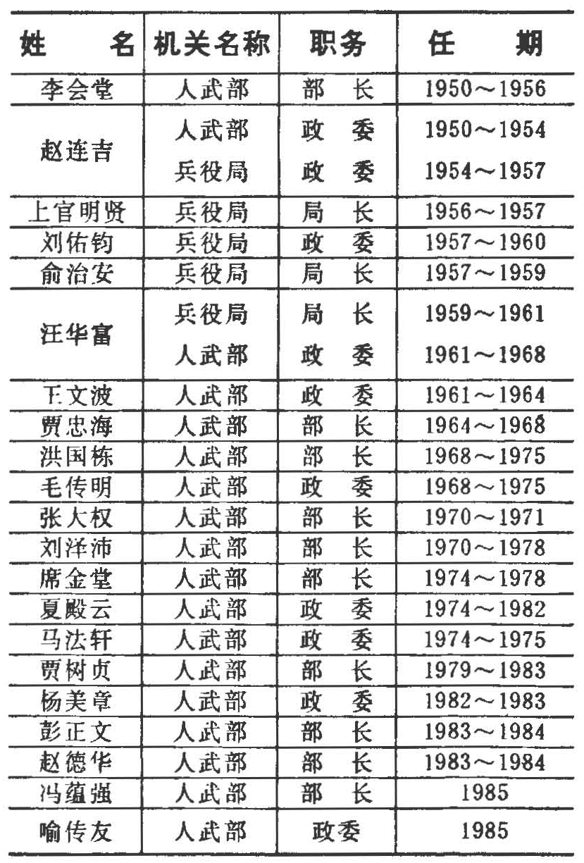 仪仗队大队历任队长，传承与荣耀的历程，仪仗队大队历任队长，传承与荣耀的历程回顾