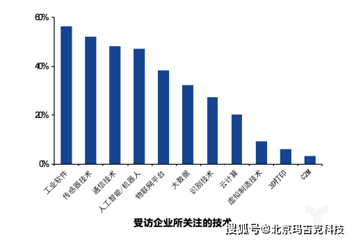 未来武器发展的总趋势，未来武器发展的总趋势展望