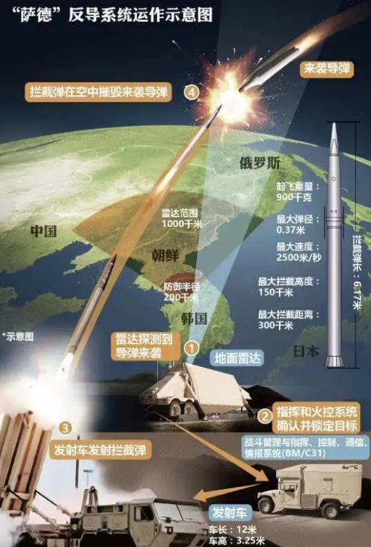 中国反导系统与美国的战略互动，深度解析与前景展望，中美反导系统战略互动深度解析与前景展望