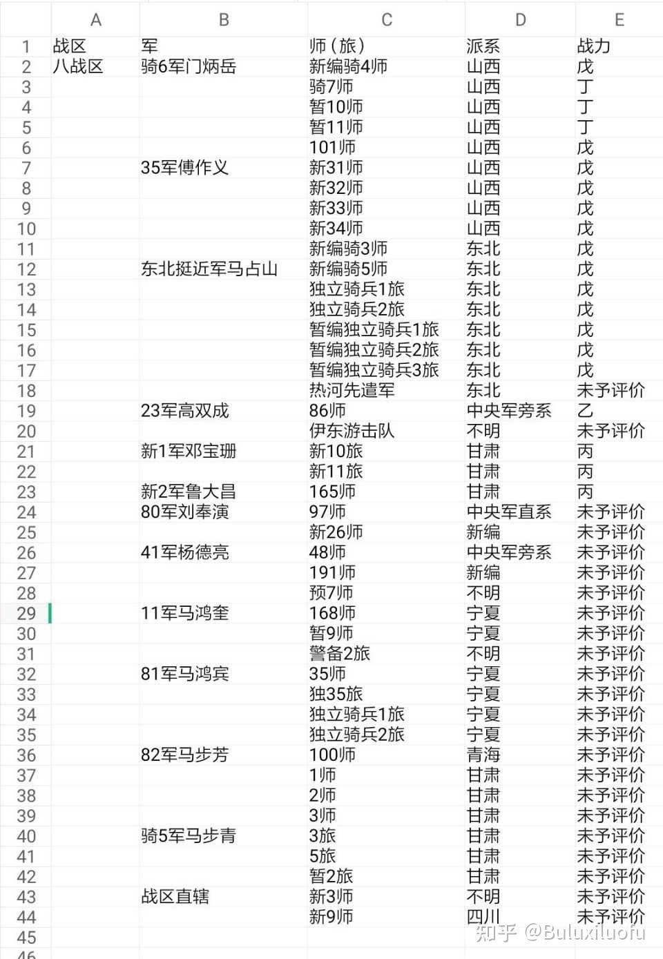 中国解放军最新编制，力量重塑与战略调整，中国解放军最新编制调整，力量重塑与战略升级