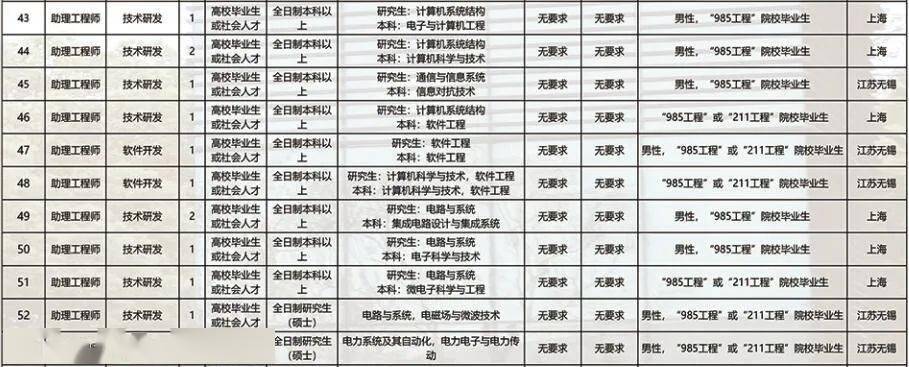 战略支援部队2024年校招全面启动，探寻未来之星，共筑国防梦想，战略支援部队2024年校招启幕，探寻未来之星，共筑国防梦想之路
