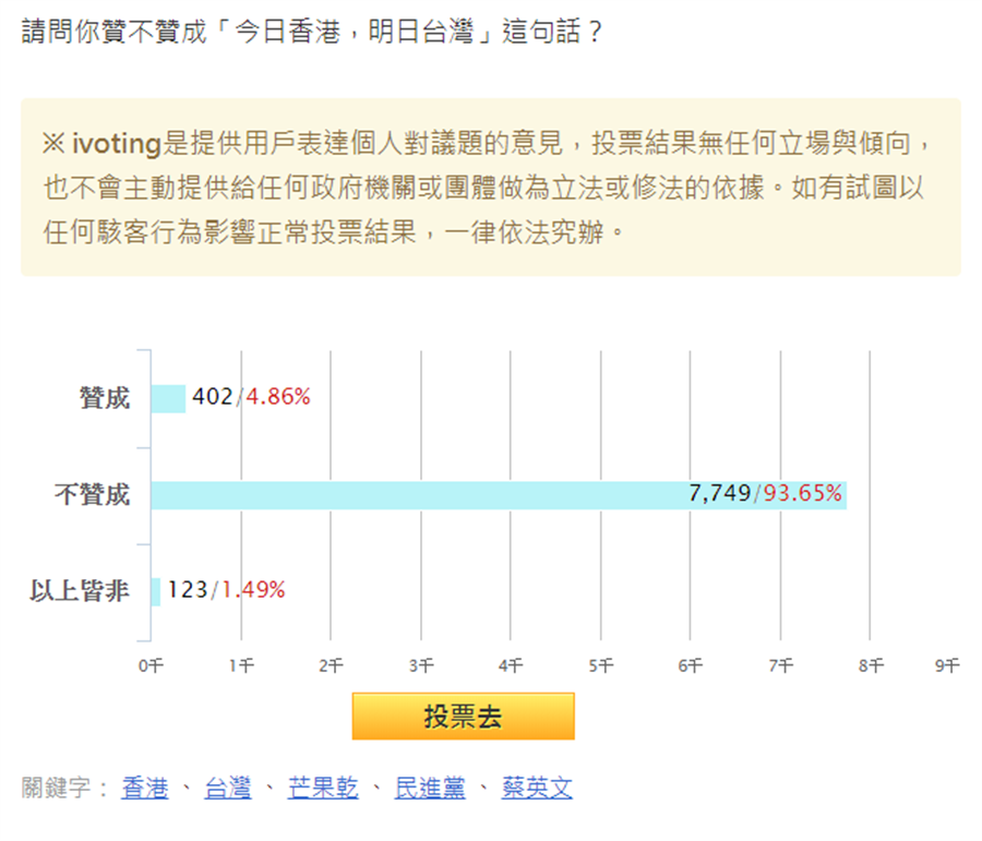 台湾今天投票情况全面解析，台湾今日投票情况全面解读