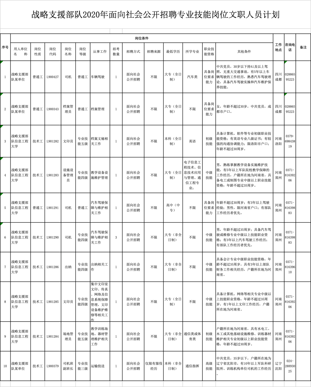 战略支援部队文职辛苦吗，深入了解与解析，战略支援部队文职工作的辛苦程度解析