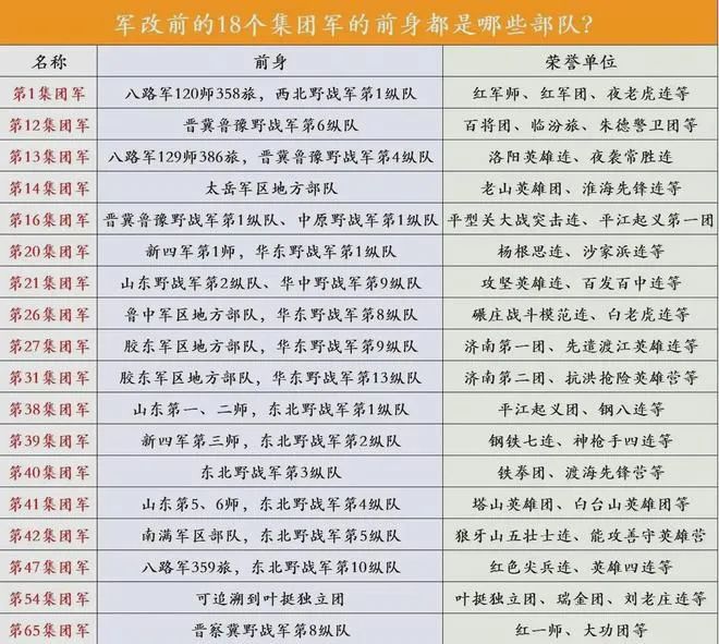 军改前后部队代号对照及其影响，军改前后部队代号对照及其深远影响