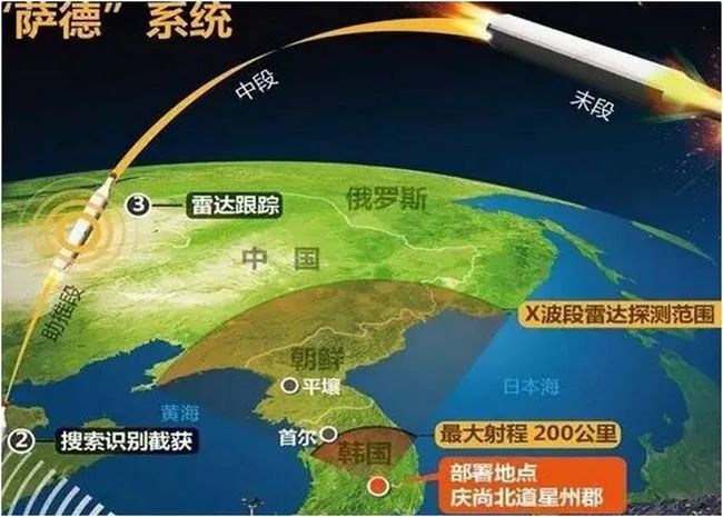 萨德系统对中国是否有效，深度解析与探讨，萨德系统对中国有效性的深度解析与探讨