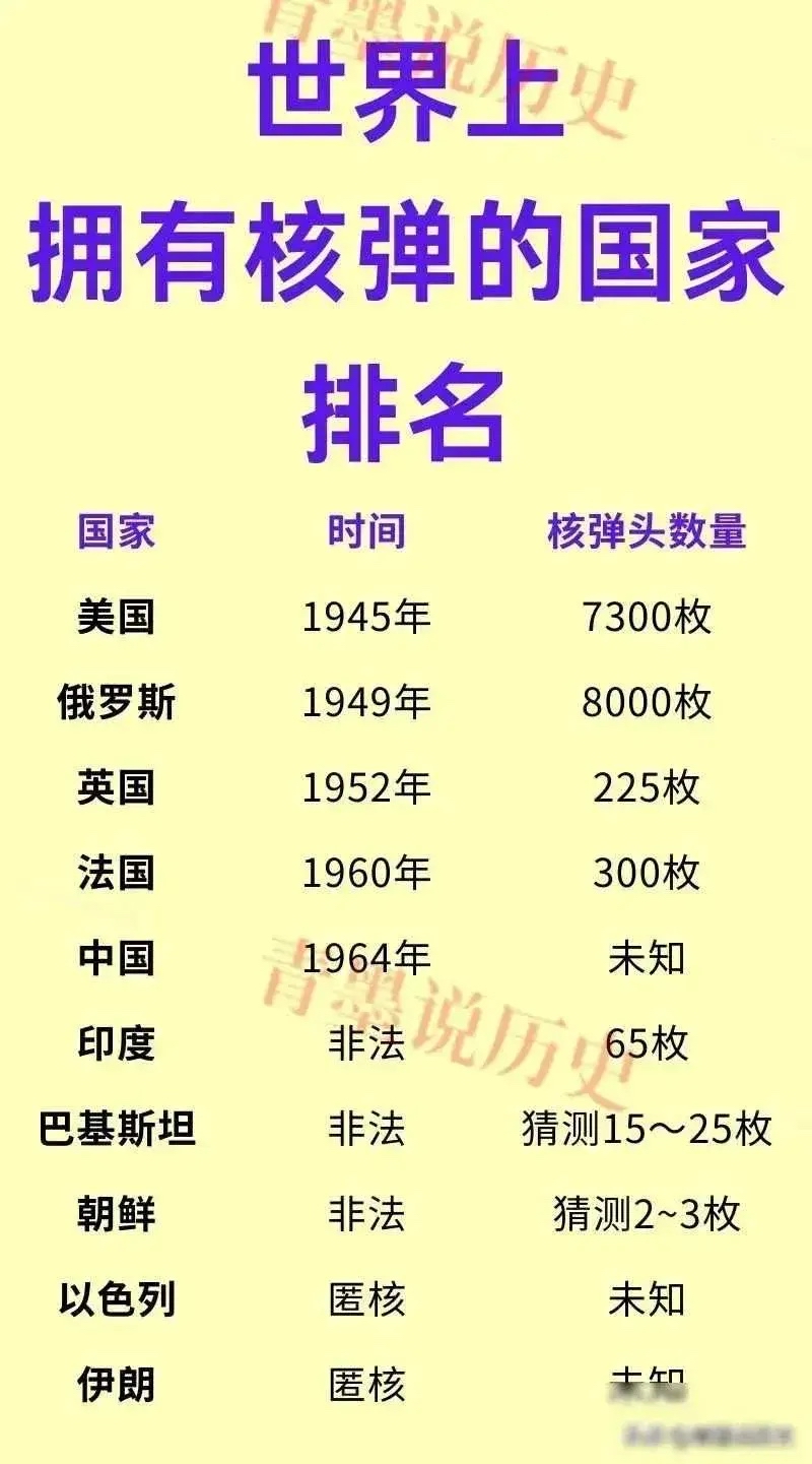 影响分析/探究