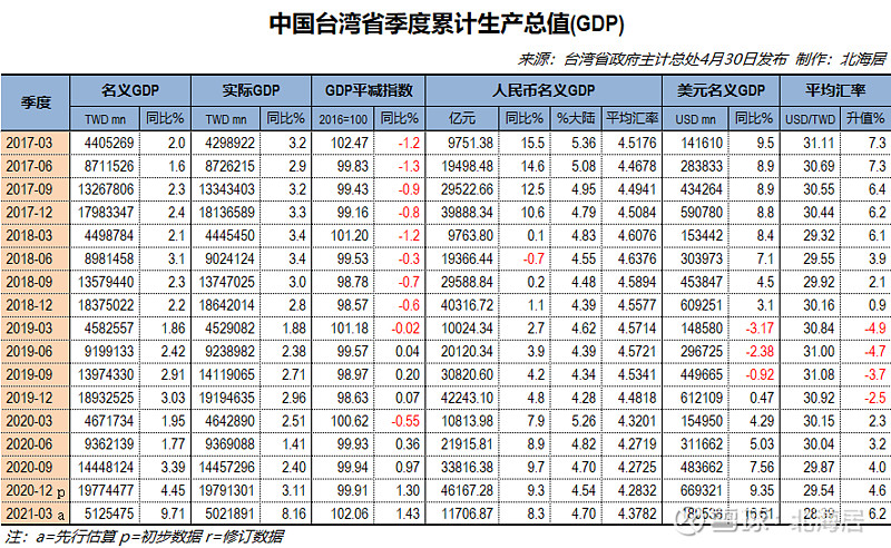 台湾2021年经济总量概览，机遇与挑战并存，台湾经济概览，机遇与挑战并存（2021年经济总量分析）