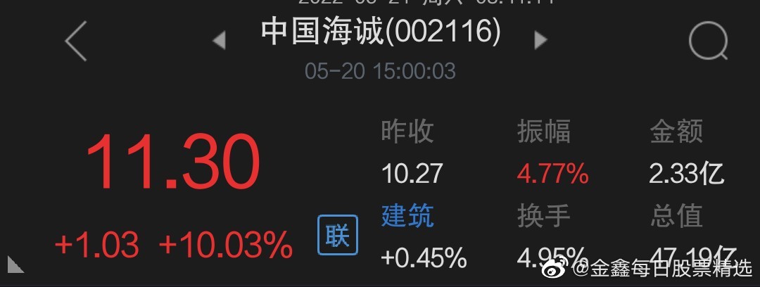 中国海诚最新消息全面解析，中国海诚最新动态全面解析