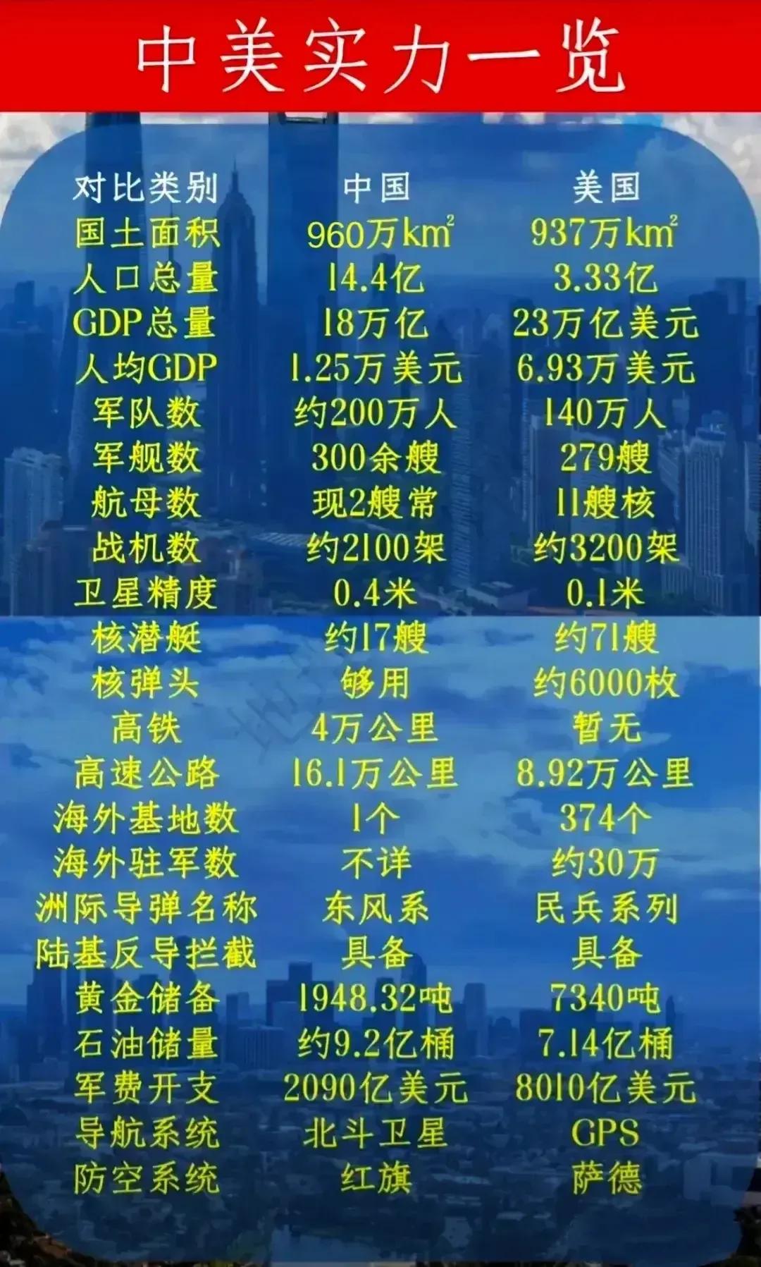 美国反导技术对比中国，深度分析与对比，中美反导技术深度分析与对比