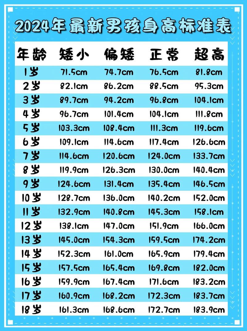 关于15岁男生标准身高的探讨，15岁男生标准身高探讨，成长发育的焦点话题