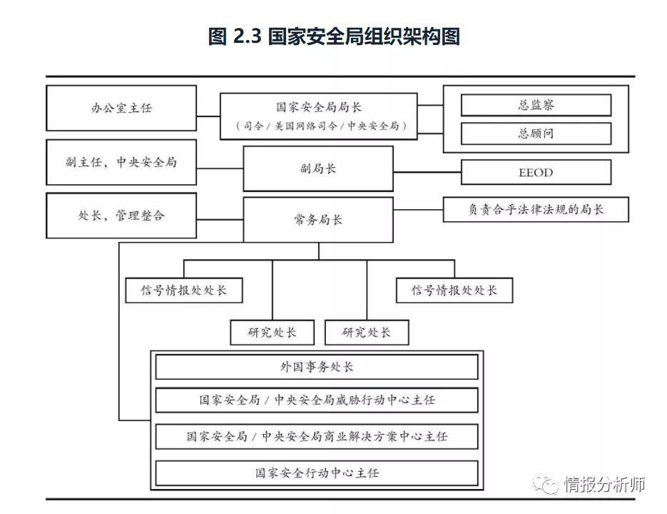 国家安全部和地方国家安全厅局，总体性的国家安全机构的重要性与角色，国家安全部与地方国家安全厅局，国家安全机构的重要性与角色概述