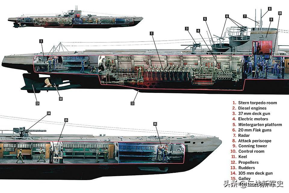 IX型潜艇，探索深海的力量象征，IX型潜艇，深海探索的力量象征