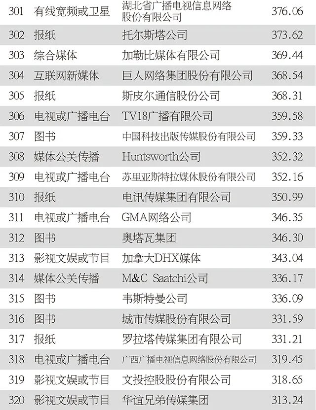 热点 第405页