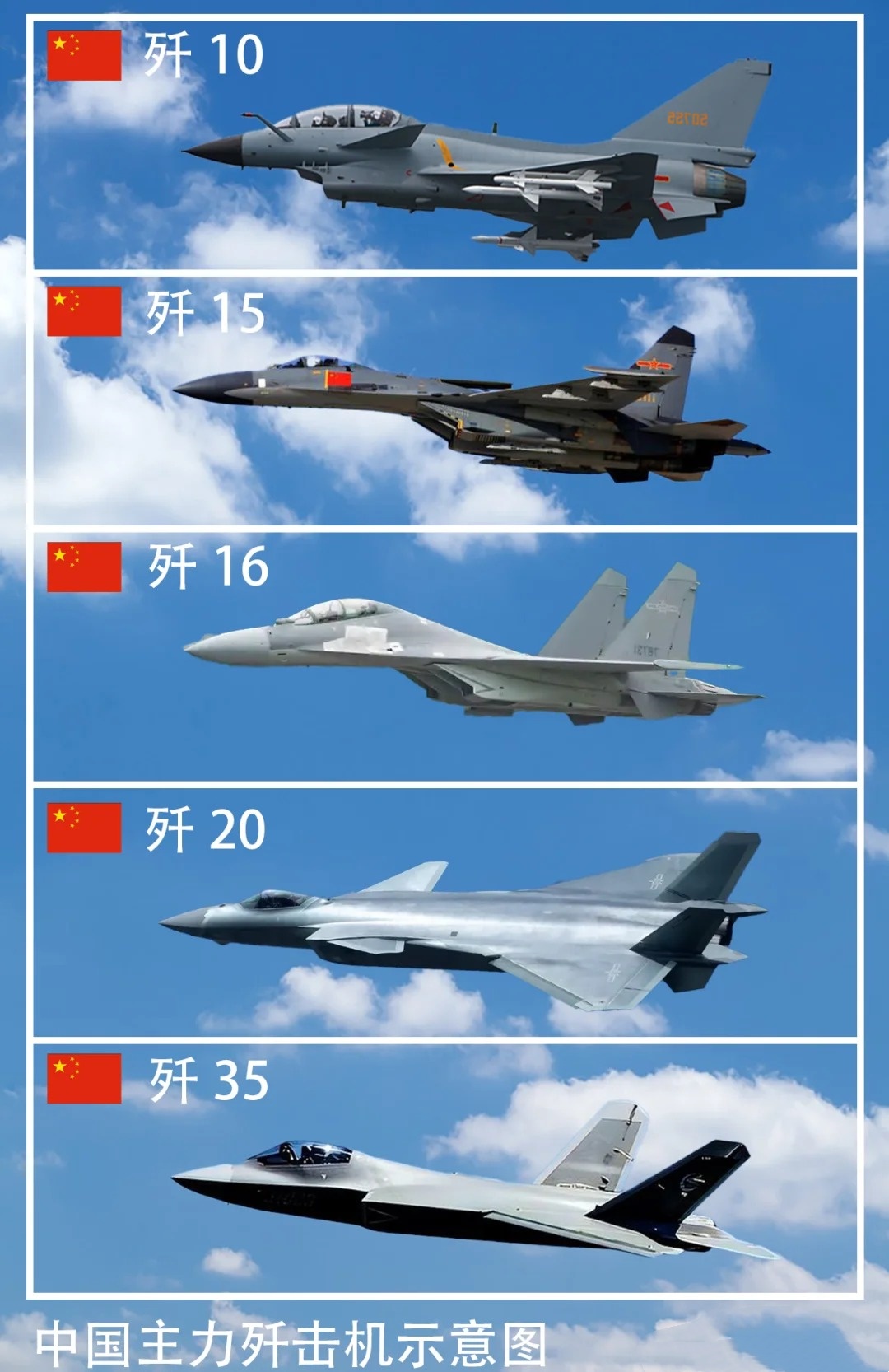 中国战斗机名称，历史、现状与未来展望，中国战斗机，名称、历史沿革及未来展望