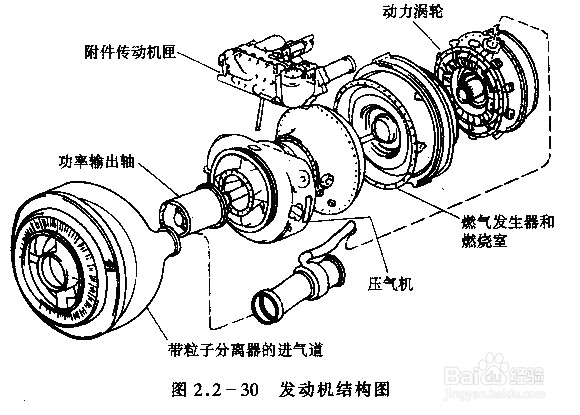 涡轴发动机主要组成及其重要性，涡轴发动机的主要组成部分及其重要性概述