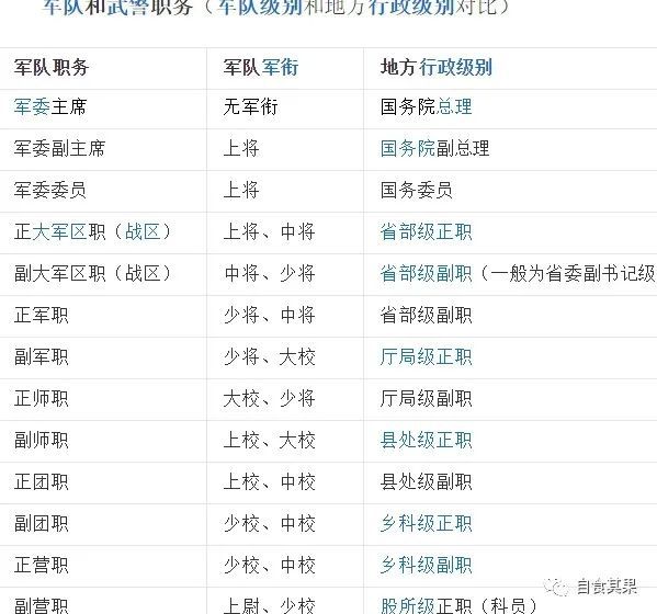 集团军级别，深度解析其在现代战争中的作用与重要性，集团军级别在现代战争中的作用与重要性深度解析