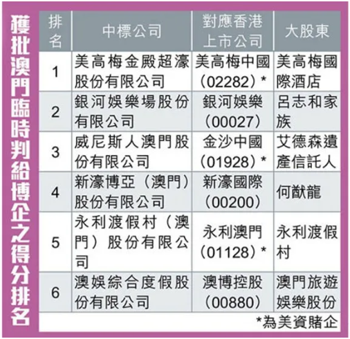 澳门六开奖结果2022年回顾与解析，澳门六开奖结果回顾与解析，2022年数据一览