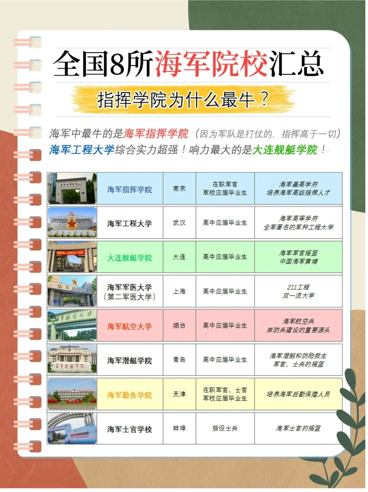 中国海军军校排名及其影响力探讨，中国海军军校排名及影响力深度探讨