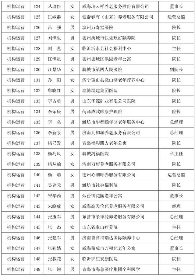 福建舰领导班子成员名单及其卓越领导才能，福建舰领导班子成员名单及卓越领导风采