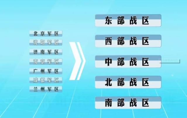 五大战区归谁统一指挥，中国军事指挥体系深度解析，中国军事指挥体系详解，五大战区的统一指挥权归属解析
