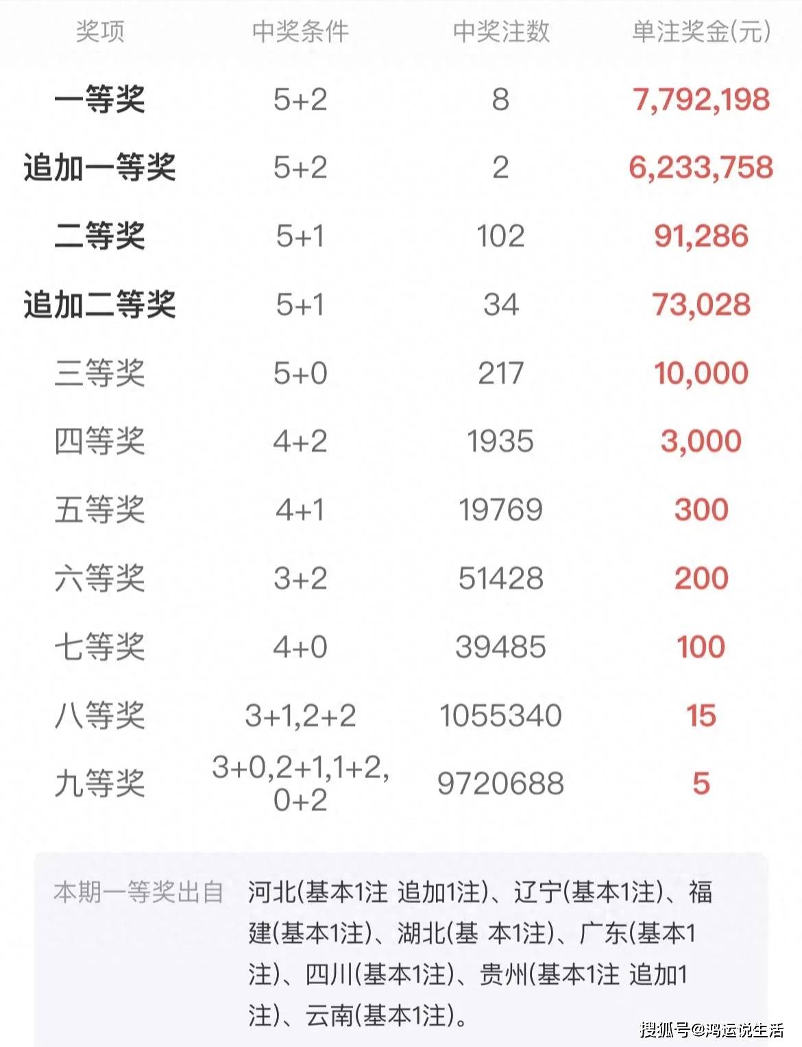 一肖中奖概率怎样算——揭秘彩票背后的数学逻辑，揭秘彩票背后的数学逻辑，如何计算一肖中奖概率？