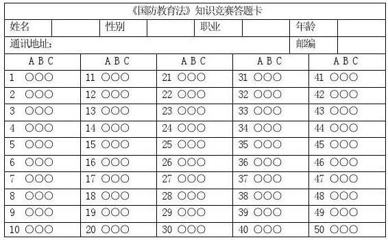 关于2022年国防教育知识竞赛答案的全面解析，2022年国防教育知识竞赛答案全面解析及指导