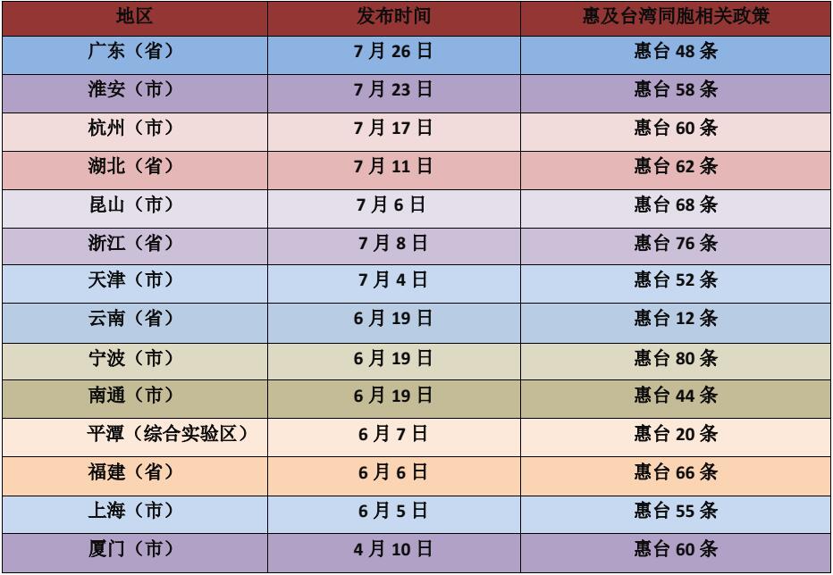 台湾免签政策最新消息，全面解读与深度分析，台湾免签政策最新动态，全面解读与深度剖析