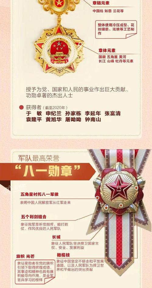 八一勋章是否值钱，深度解析其背后意义与价值，八一勋章深度解析，背后的意义与价值，究竟价值几何？